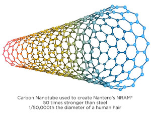 CNT Carbon Nano Tube