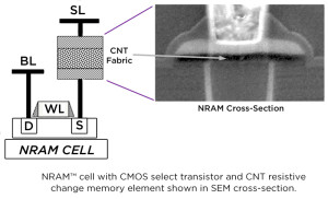 Nantero NRAM crossection